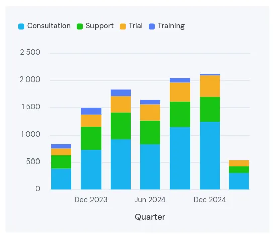 Screenshot of Barchart with custom category colors