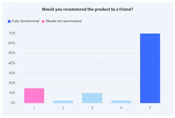Screenshot of Barchart with NULL categories
