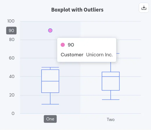Boxplot Example With Outliers