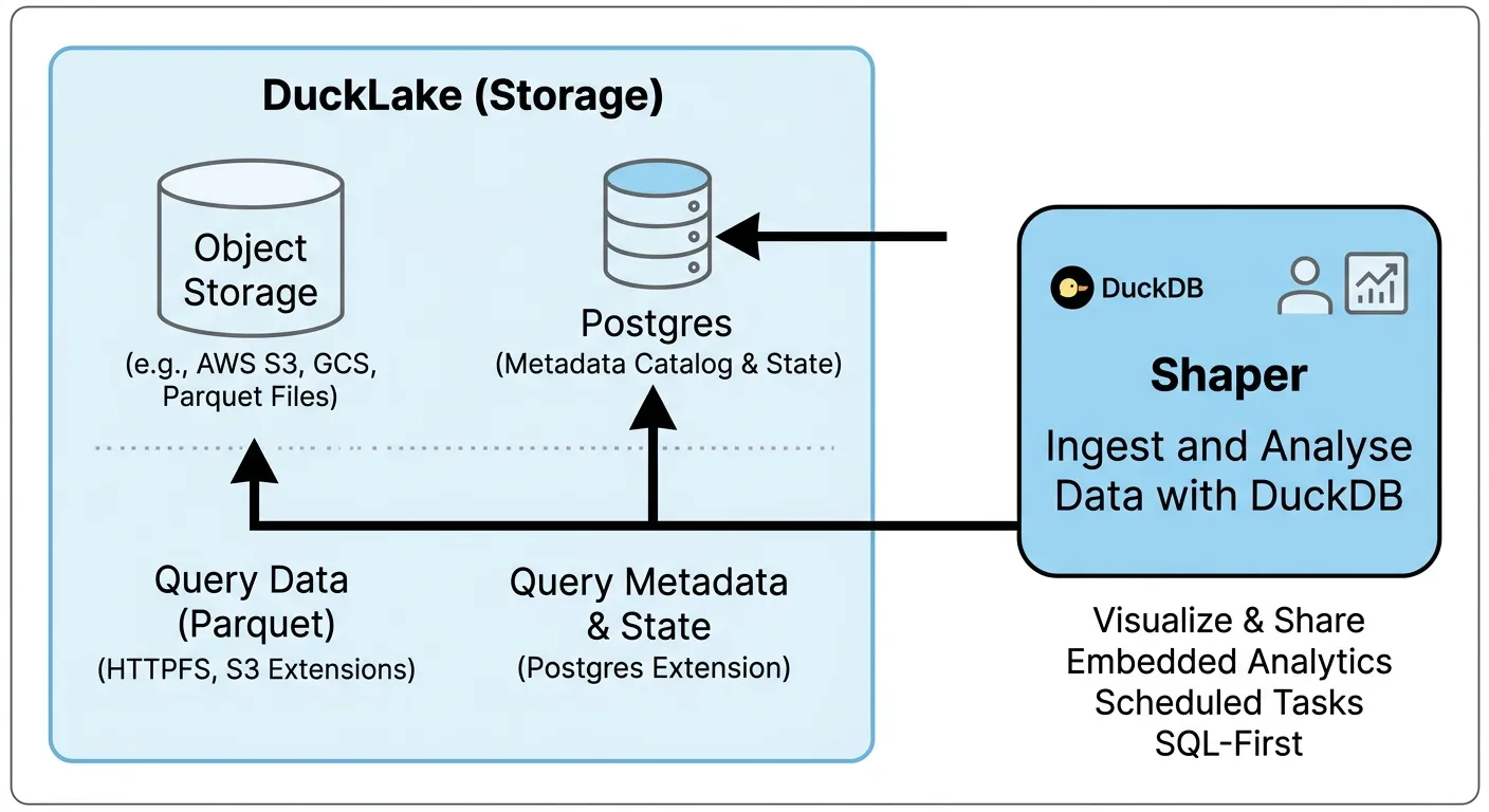 Architecture Diagram