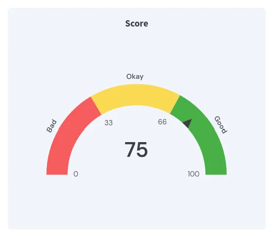 Gauge with LABELS and COLORS Example