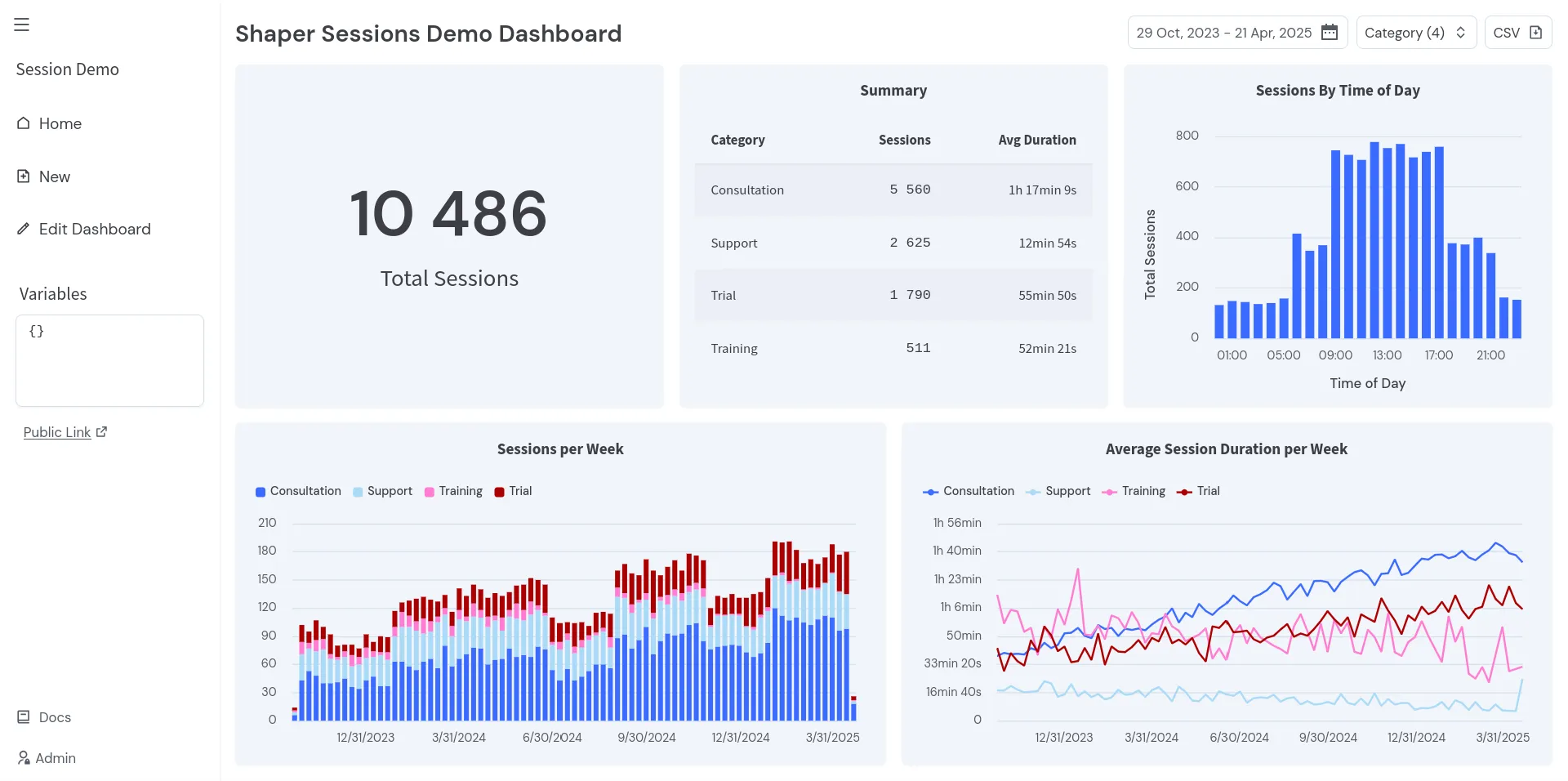 Dashboard Screenshot